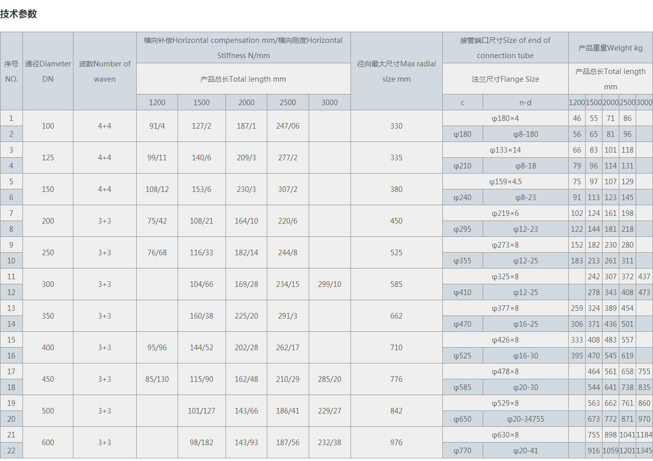 JWJ型萬(wàn)向鉸鏈補(bǔ)償器