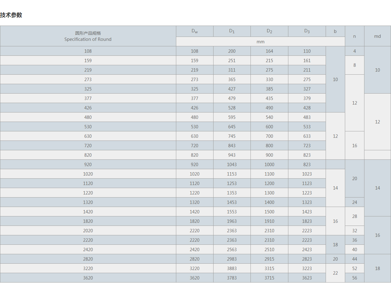 XB圓形風(fēng)道纖維織物補償器